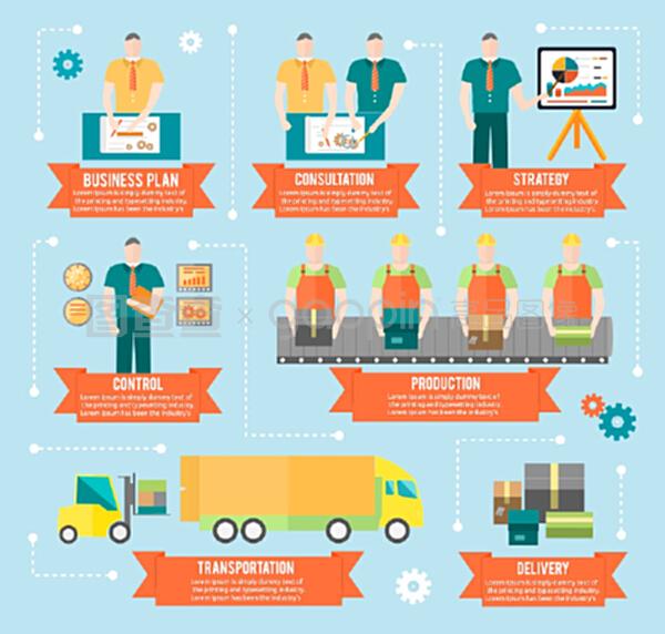 商品經(jīng)營計劃制定與咨詢策略 以生產(chǎn)運(yùn)輸和交付控制及工廠信息圖為例
