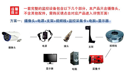 安防監(jiān)控新選擇 高清紅外監(jiān)控攝像機(jī)直銷批發(fā)指南